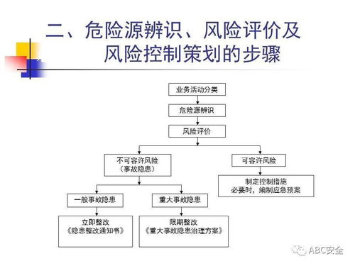 危險(xiǎn)源辨識(shí)、風(fēng)險(xiǎn)評(píng)價(jià)及風(fēng)險(xiǎn)控制策劃 在規(guī)劃設(shè)計(jì)管理階段的關(guān)鍵實(shí)踐