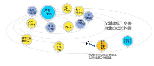 深圳未來(lái)長(zhǎng)啥樣 工務(wù)署工程設(shè)計(jì)管理中心大幕拉開，繪就鵬城新藍(lán)圖